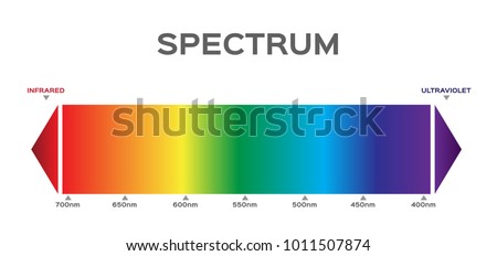 infographic of Visible spectrum color.  sunlight color