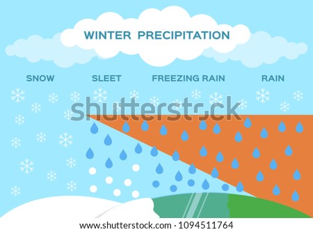 winter precipitation vector . snow sleet freezing rain