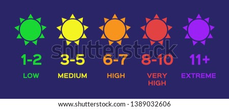 uv index chart / ultraviolet vector