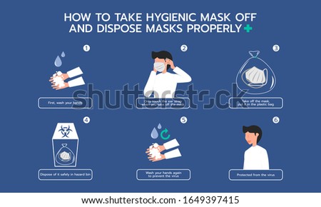 Infographic illustration about How to take Hygienic mask off and dispose mask properly for Dust protection, Prevent virus.  Flat design