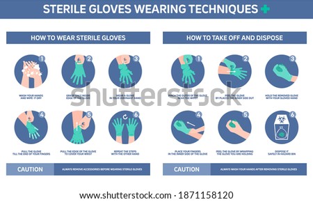 Infographic illustration of Sterile gloves wearing techniques, how to wear gloves. Flat design.