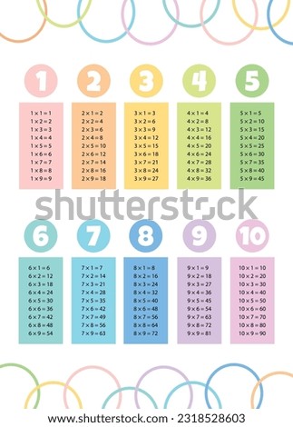 Multiplication table for children. Colored and bright multiplication table, study and school.