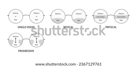 Set of Zones of vision in progressive lenses Fields of view Eye frame round glasses diagram fashion accessory medical illustration. Sunglass flat spectacles eyeglasses lens sketch isolated on white