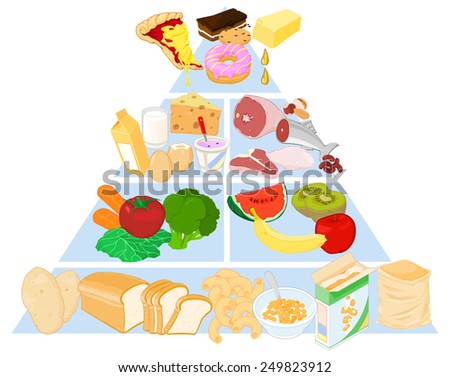 Food Pyramid with all the major food groups. Food Pyramid. Food Pyramid for healthy eating.