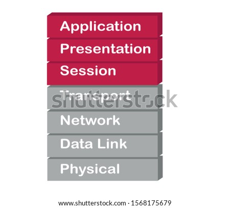 Explanation of the OSI model flat design 3D illustration