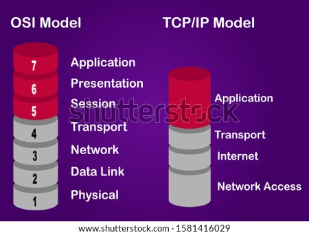 OSI model and TCP IP model illustration