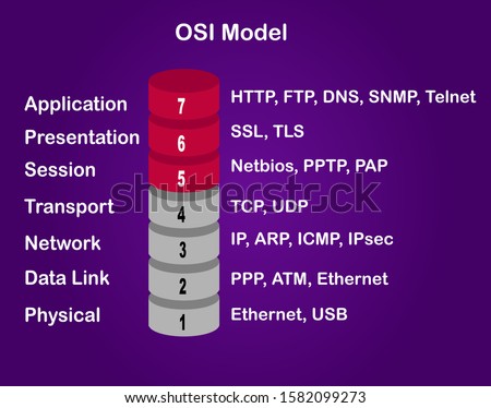 osi model and service protocol symbol illustration