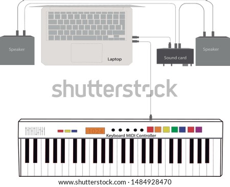 Home Studio with its corresponding USB and Audio MIDI connections, consisting of keyboard, notebook, speakers and audio card