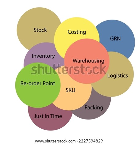 The warehousing terminologies bubble chart - Supply Chain illustration - Vector , framework