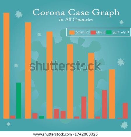 
corona virus graph. Quarantine concept. Pandemic. Stop the dangerous virus. Information for public vector illustrations for posters, banners, leaflets.