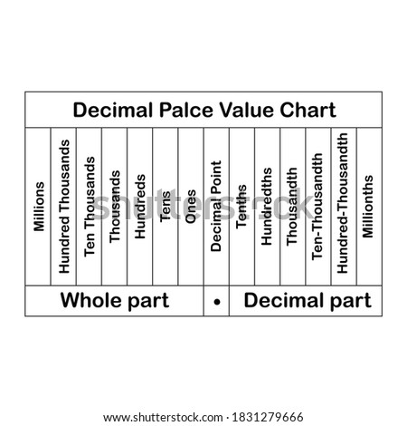 decimal place value chart on white background