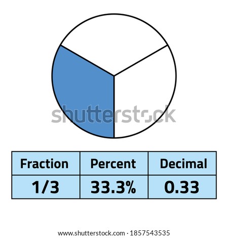 fractions percents and decimals, vector illustration