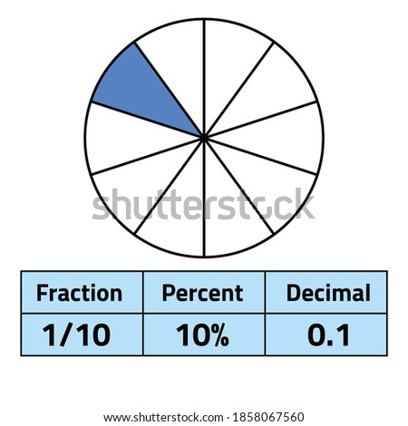 fractions percents and decimals on white background