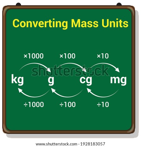 converting metric units of mass