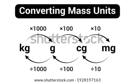 converting metric units of mass