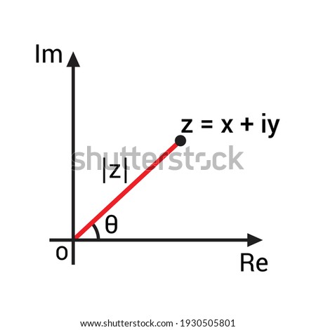 argument and modulus of complex number