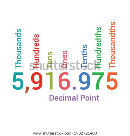 decimal place value chart on white background