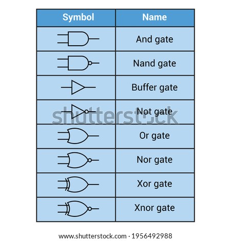 logic gate symbols on white background