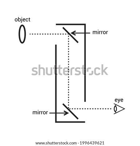 simple periscope diagram in physics