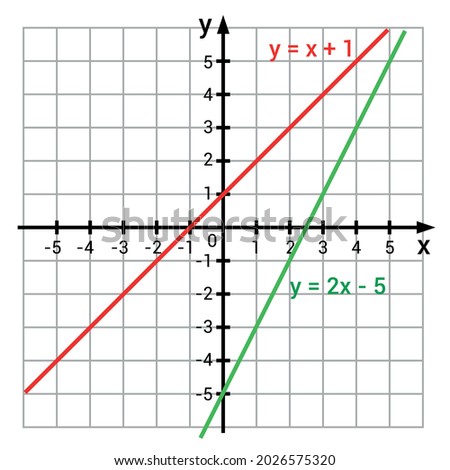 graphic presentation for two linear functions graphs