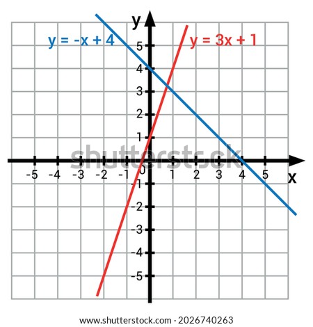 graphic presentation for two linear functions graphs