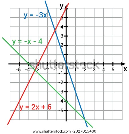 graphic presentation for two linear functions graphs