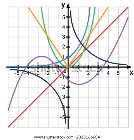 graphic presentation for Constant Identity Absolute value Quadratic Reciprocal and Exponential functions graph