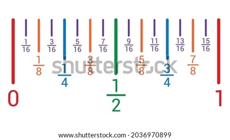 fraction number line in mathematics