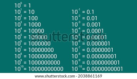 power of ten chart vector