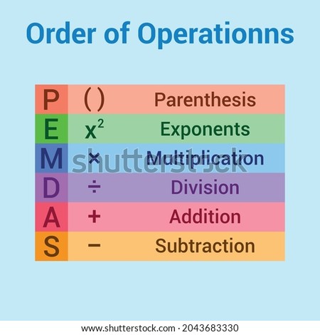 BODMAS rule. Order of operations in mathematics