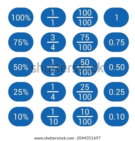 decimals fractions and percentages in mathematics