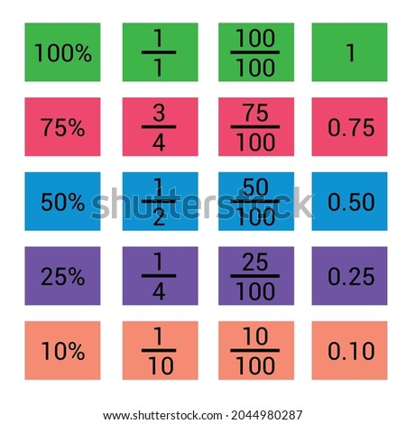 decimals fractions and percentages in mathematics