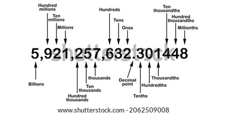 decimal place value chart vector