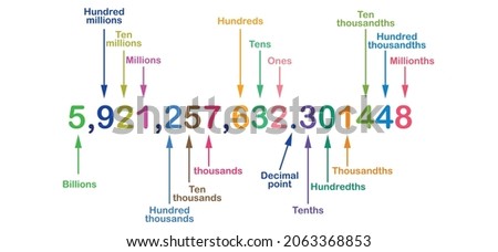 decimal place value chart vector