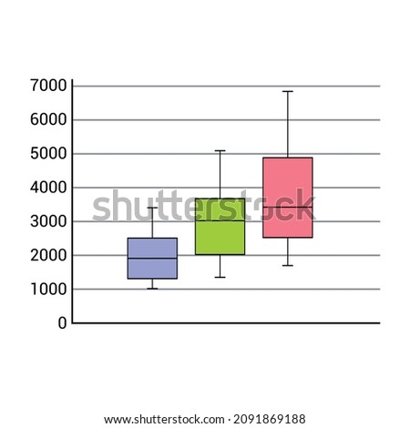 Box and whisker plot diagram