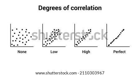 degree of correlation. Scatter plot