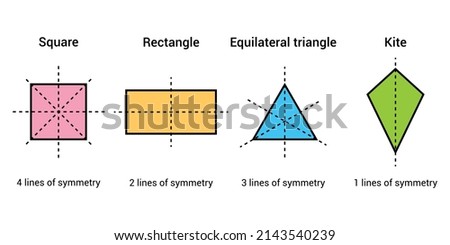 lines of symmetry in a square rectangle equilateral triangle and kite shape
