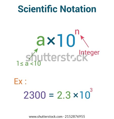 Convert a Number to Scientific Notation.