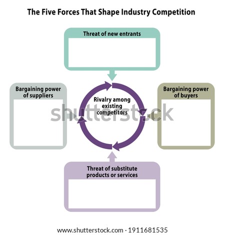 Porter's five forces framework vector for industry analysis, 5 forces, text space, slide for presentation, linkedin presentation, google presentation, adobe captivate, external environment analysis 