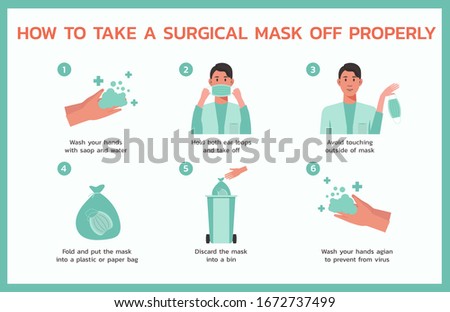 how to take a surgical mask off properly infographic concept, healthcare and medical about fever and virus prevention, flat vector symbol icon, layout, template illustration in horizontal design