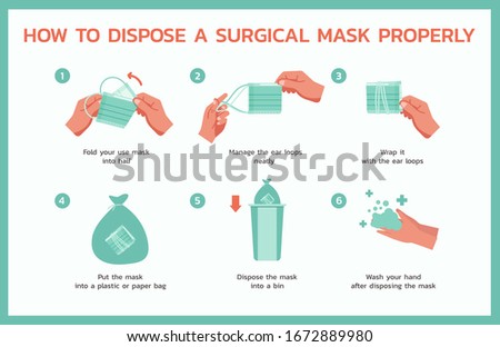 how to dispose a surgical mask properly infographic concept, healthcare and medical about fever and virus prevention, flat vector symbol icon, layout, template illustration in horizontal design