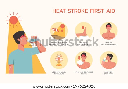 Infographic of heatstroke first aid or treatment with man drinking water bottle on hot weather, flat vector design illustration