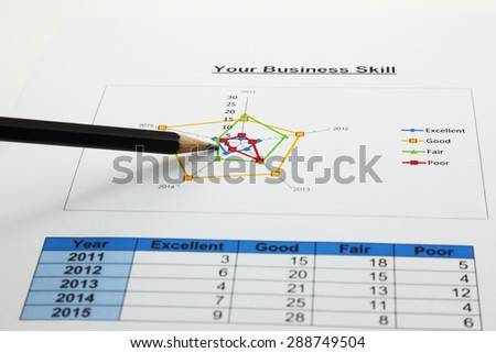 radar chart of your business with a pencil point
