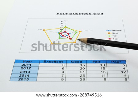 radar chart of your business with a pencil point