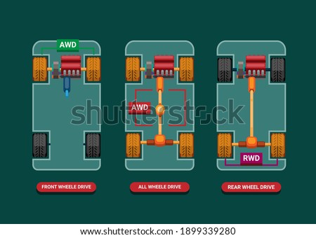 Car differences between Drivetrains FWD, AWD and RWD infographic concept in cartoon illustration vector