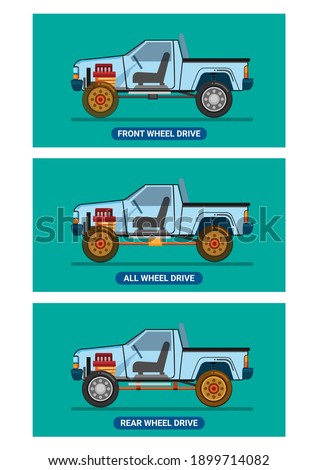 Truck vehicle engine drivetrains comparison FWD, AWD and RWD information concept in cartoon illustration vector