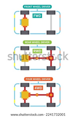 Car FWD, RWD and 4WD type set symbol illustration vector