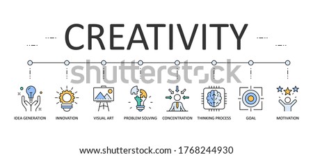 Creativity web banner infographics. Editable Stroke Vector Icons. Idea generation goal problem solving concentration motivation visual art innovation thinking process.