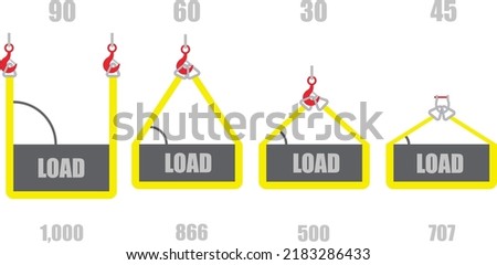 Slings of different shapes with the load and the angle of the slings in relation to the load