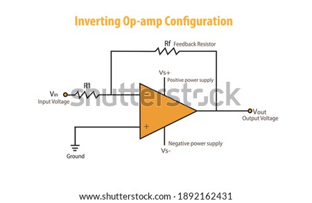 Inverting Op-amp Configuration. inverting operational amplifier circuit diagram with equations  